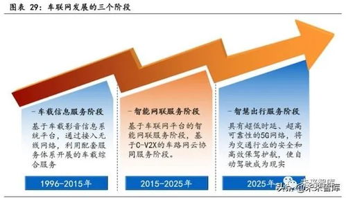 物聯(lián)網(wǎng)行業(yè)深度洞察 聚焦模組核心與行業(yè)應(yīng)用服務(wù)的投資機(jī)遇
