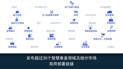 高通公司 以平臺化創(chuàng)新，引領(lǐng)“物聯(lián)網(wǎng)即服務(wù)”新范式