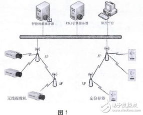 Wi-Fi工業(yè)物聯(lián)網(wǎng)在工廠安全管理中的應(yīng)用與服務(wù)