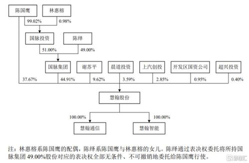慧翰股份沖擊創(chuàng)業(yè)板 客戶集中度高企與研發(fā)投入不足下的物聯(lián)網(wǎng)征途