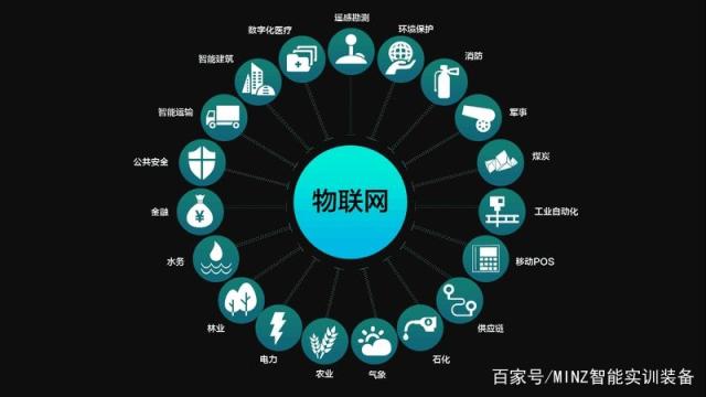云物聯通新時代 5G與物聯網重塑企業轉型升級路徑